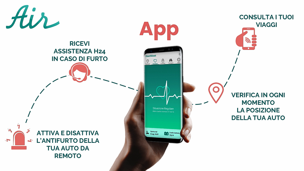 servizi app Air