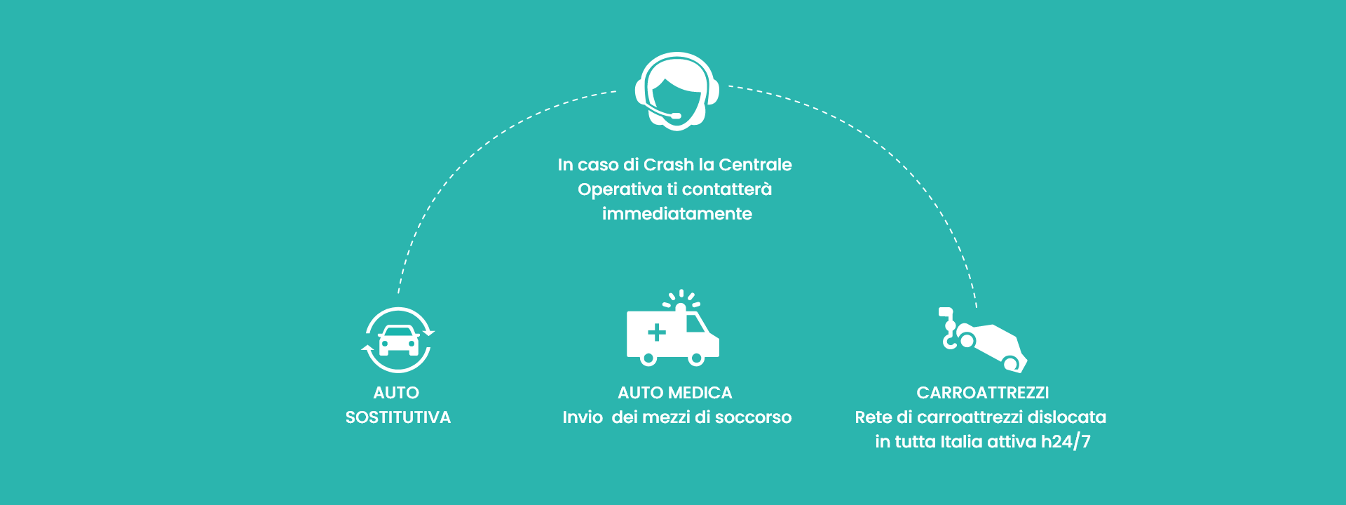 Features MyApp servizi myapp myair